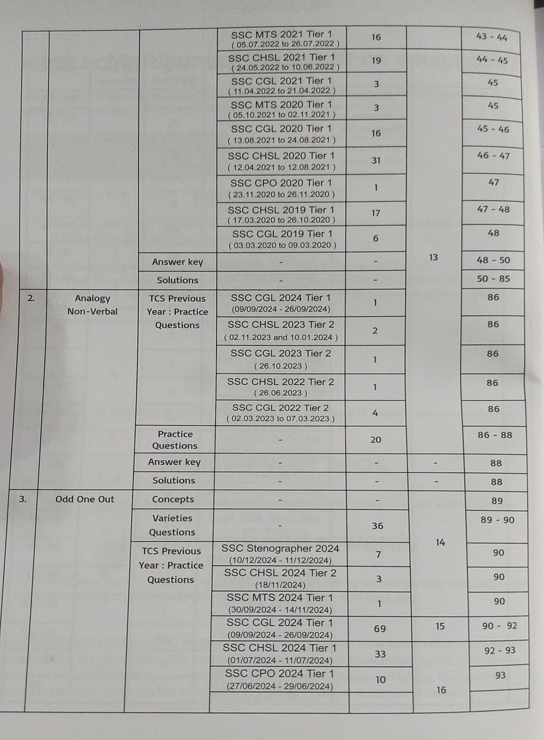 Pinnacle SSC Reasoning 7200 TCS MCQ Chapter Wise By Baljit Dhaka (English Medium)