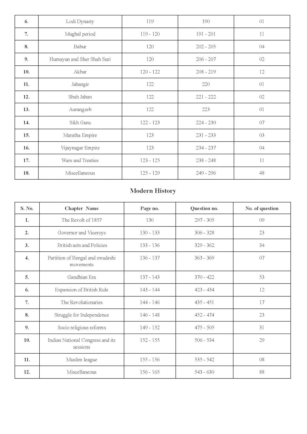 Pinnacle Railway General Studies 7100 TCS MCQ chapter wise coverage 2nd Edition english medium