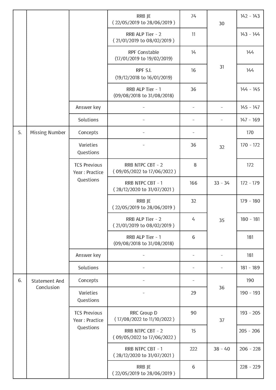 Pinnacle Railway Reasoning 6300 TCS MCQ Chapter wise Coverage | All Latest Question asked in Railway Exams with detailed explanation & short tricks | Railway | ALP | Technician | NTPC | Group D | RRB JE | RPF For 2024 railway exams | English medium