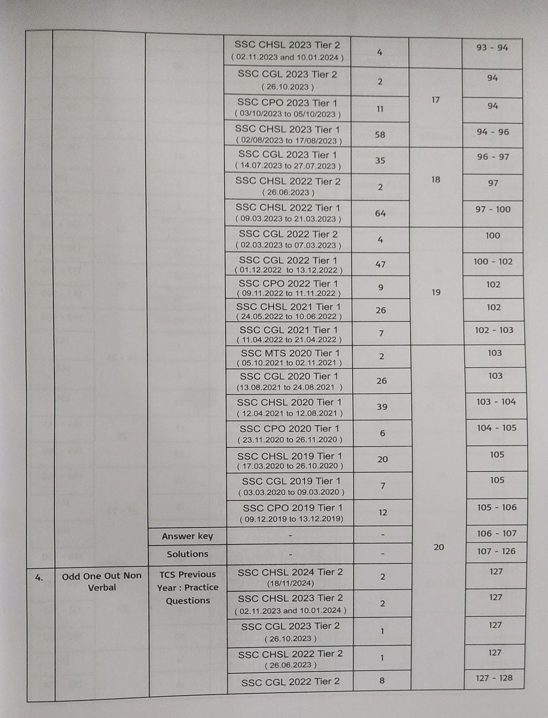 Pinnacle SSC Reasoning 7200 TCS MCQ Chapter Wise By Baljit Dhaka (English Medium)