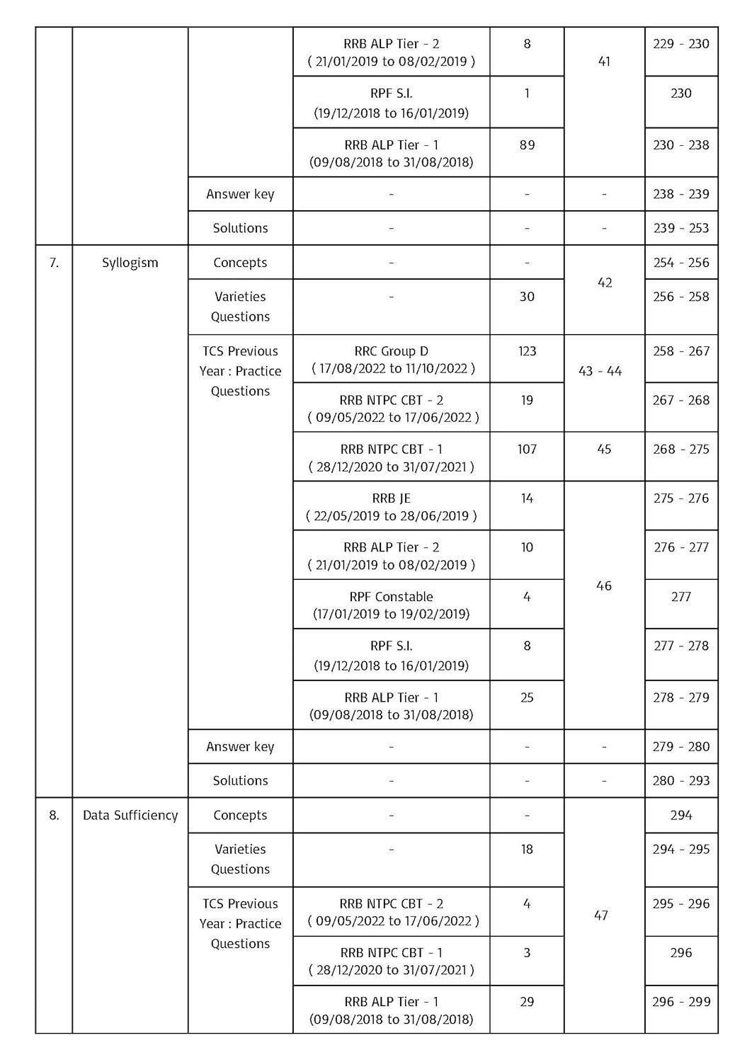 Pinnacle Railway Reasoning 6300 TCS MCQ Chapter wise Coverage | All Latest Question asked in Railway Exams with detailed explanation & short tricks | Railway | ALP | Technician | NTPC | Group D | RRB JE | RPF For 2024 railway exams | English medium