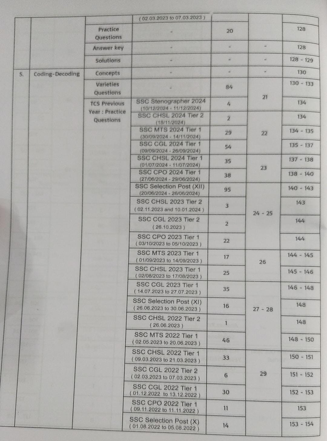 Pinnacle SSC Reasoning 7200 TCS MCQ Chapter Wise By Baljit Dhaka (English Medium)