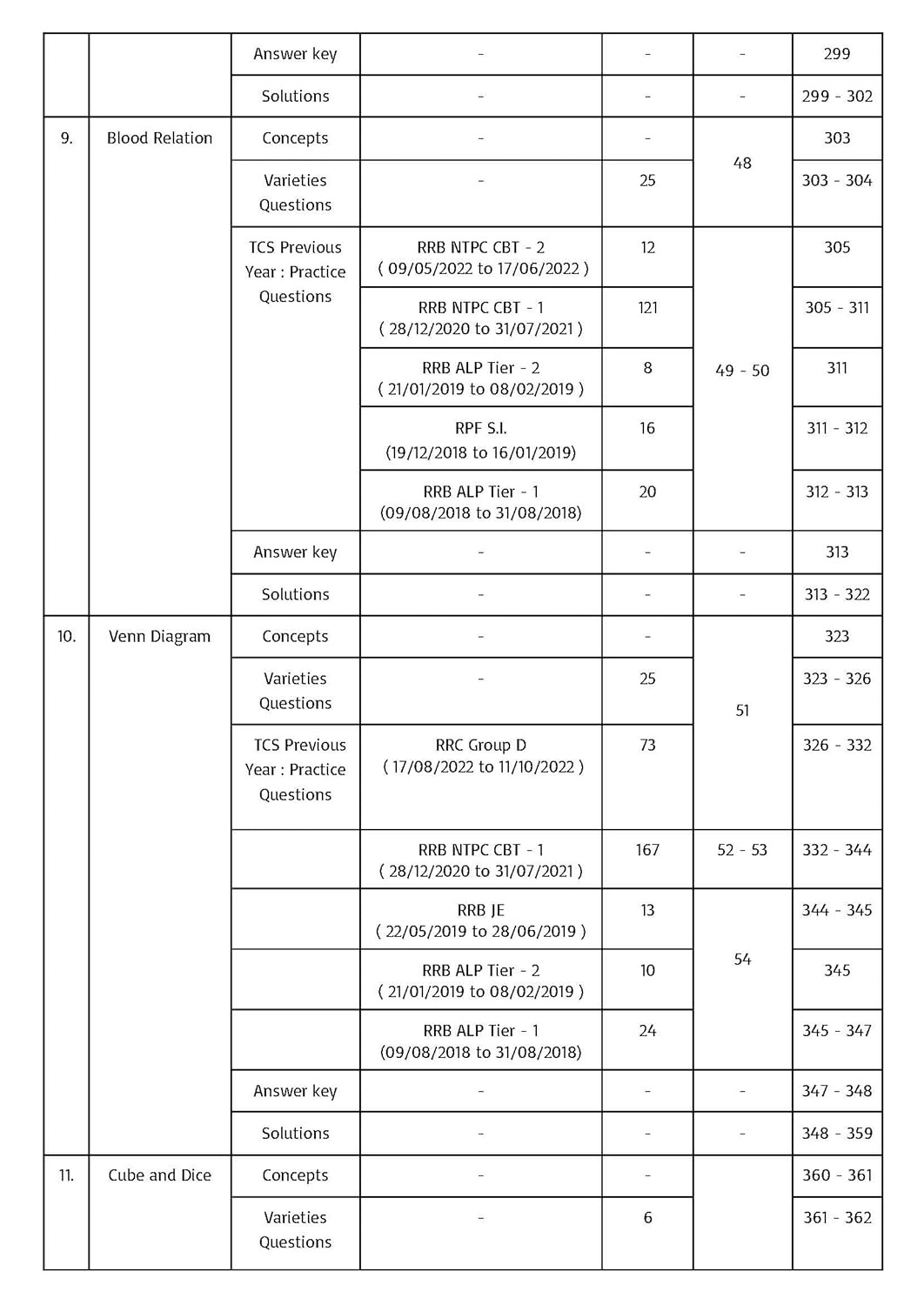 Pinnacle Railway Reasoning 6300 TCS MCQ Chapter wise Coverage | All Latest Question asked in Railway Exams with detailed explanation & short tricks | Railway | ALP | Technician | NTPC | Group D | RRB JE | RPF For 2024 railway exams | English medium