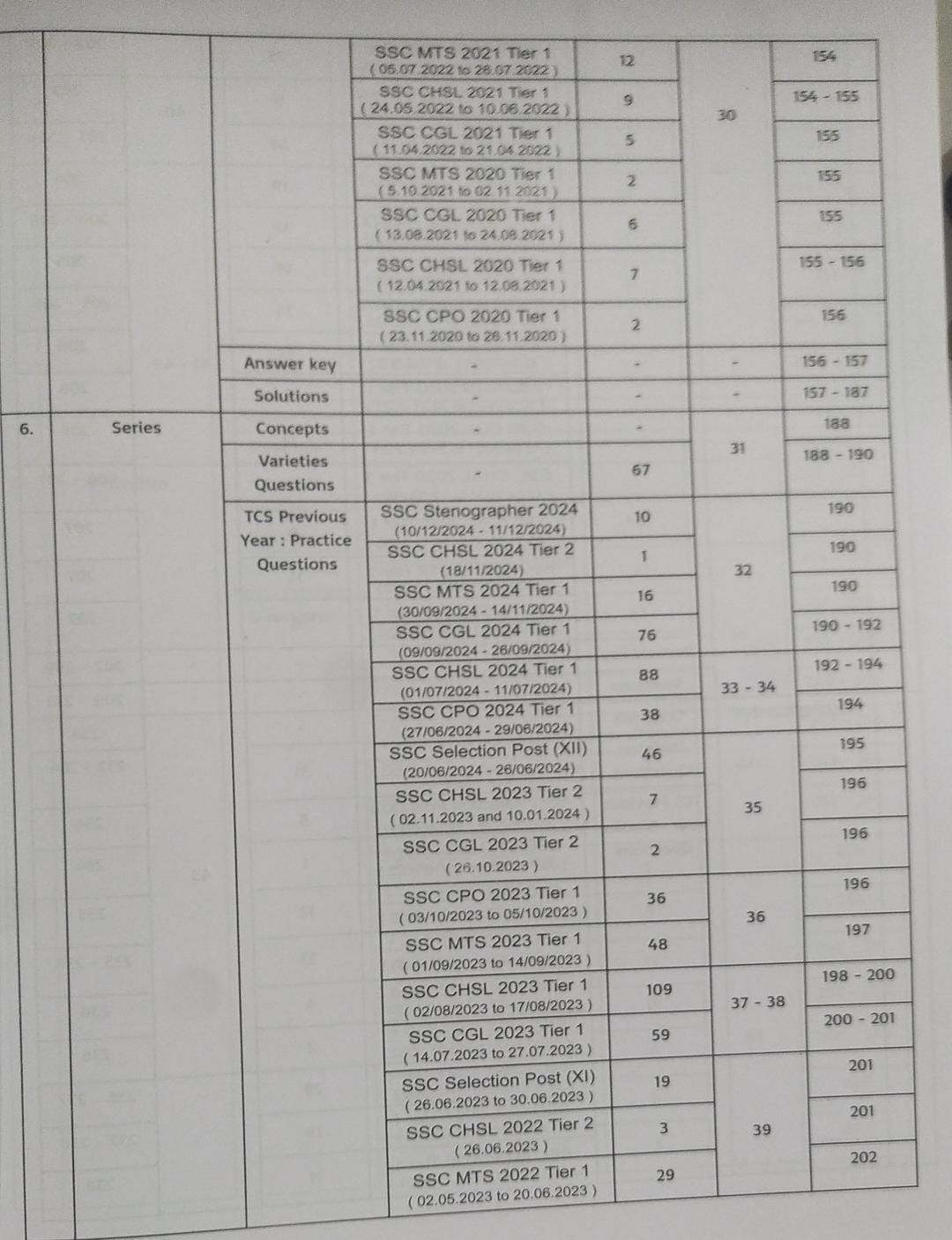 Pinnacle SSC Reasoning 7200 TCS MCQ Chapter Wise By Baljit Dhaka (English Medium)