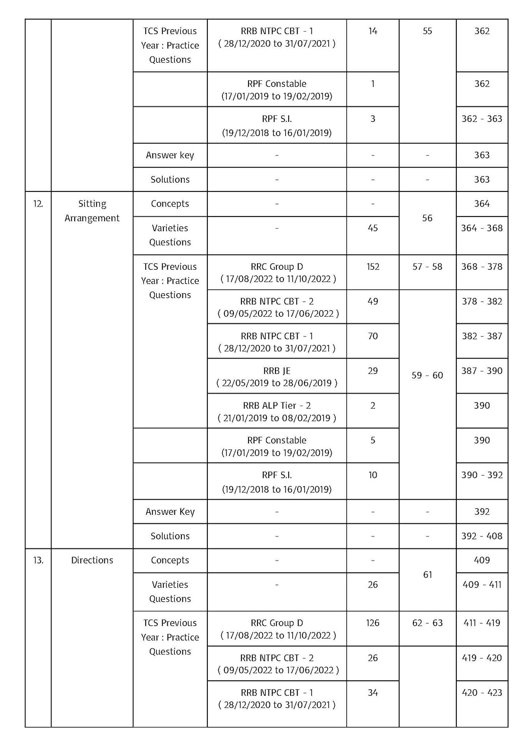 Pinnacle Railway Reasoning 6300 TCS MCQ Chapter wise Coverage | All Latest Question asked in Railway Exams with detailed explanation & short tricks | Railway | ALP | Technician | NTPC | Group D | RRB JE | RPF For 2024 railway exams | English medium