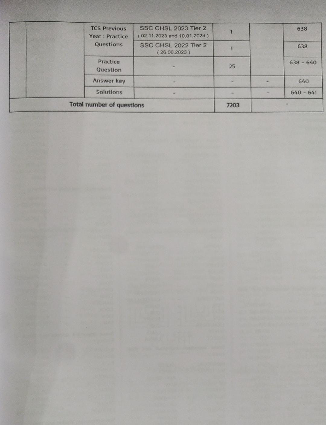Pinnacle SSC Reasoning 7200 TCS MCQ Chapter Wise By Baljit Dhaka (English Medium)