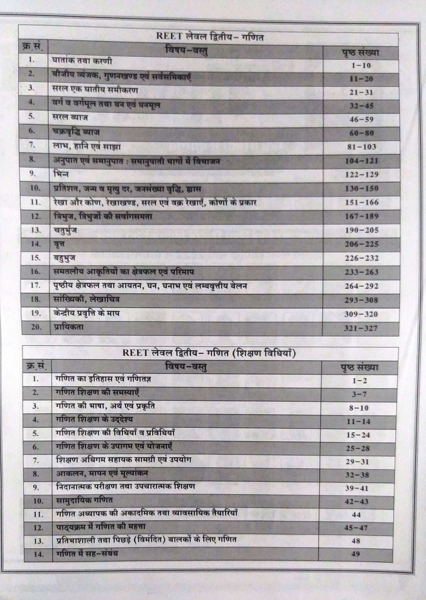 Dhindhwal Reet Level 2 ( 6-8 ) Ganit Shikshan Vidhiya with Free Solved Paper 2011 to 2022 Booklet According to the detailed syllabus released on 16th December 2024 By Nakul Pareek