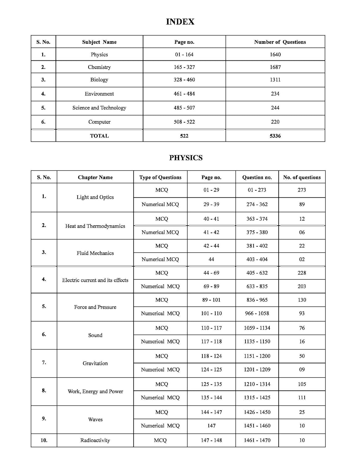 Pinnacle Railway Science 5300 TCS MCQ Chapter wise Coverage | All Latest Question asked in Railway Exams with detailed explanation & short tricks | Railway | ALP | Technician | NTPC | Group D | RRB JE | RPF For 2024 railway exams | English medium