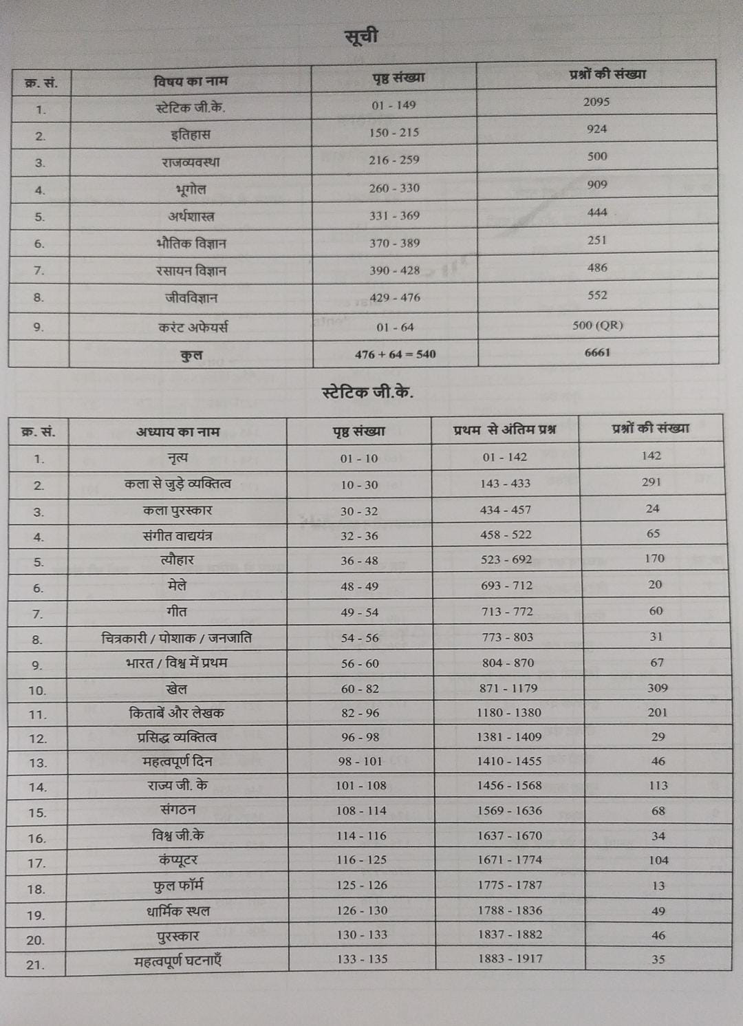 Pinnacle SSC Samanya Adhayan (General Studies) 6500 TCS MCQ (Hindi Medium) By Baljit Dhaka