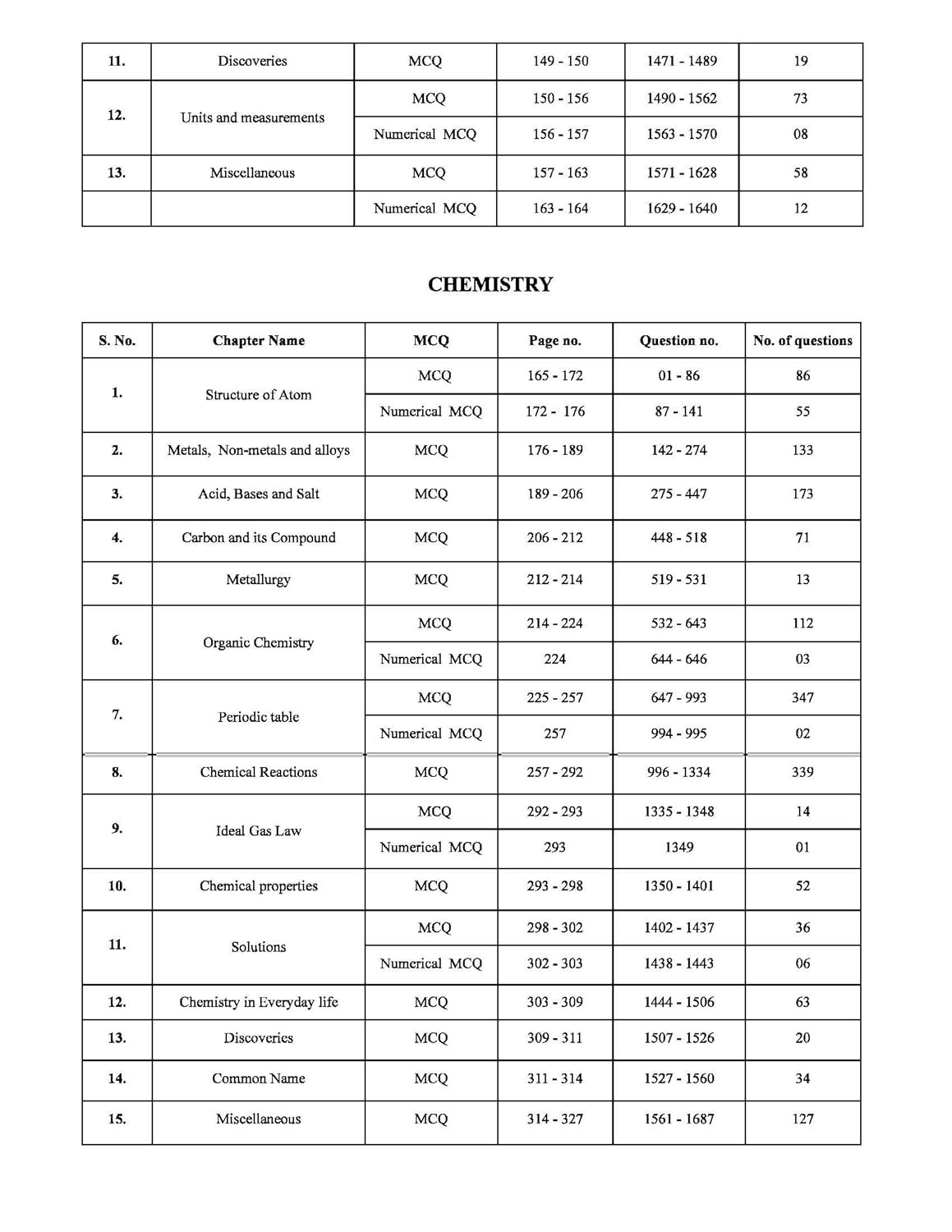 Pinnacle Railway Science 5300 TCS MCQ Chapter wise Coverage | All Latest Question asked in Railway Exams with detailed explanation & short tricks | Railway | ALP | Technician | NTPC | Group D | RRB JE | RPF For 2024 railway exams | English medium