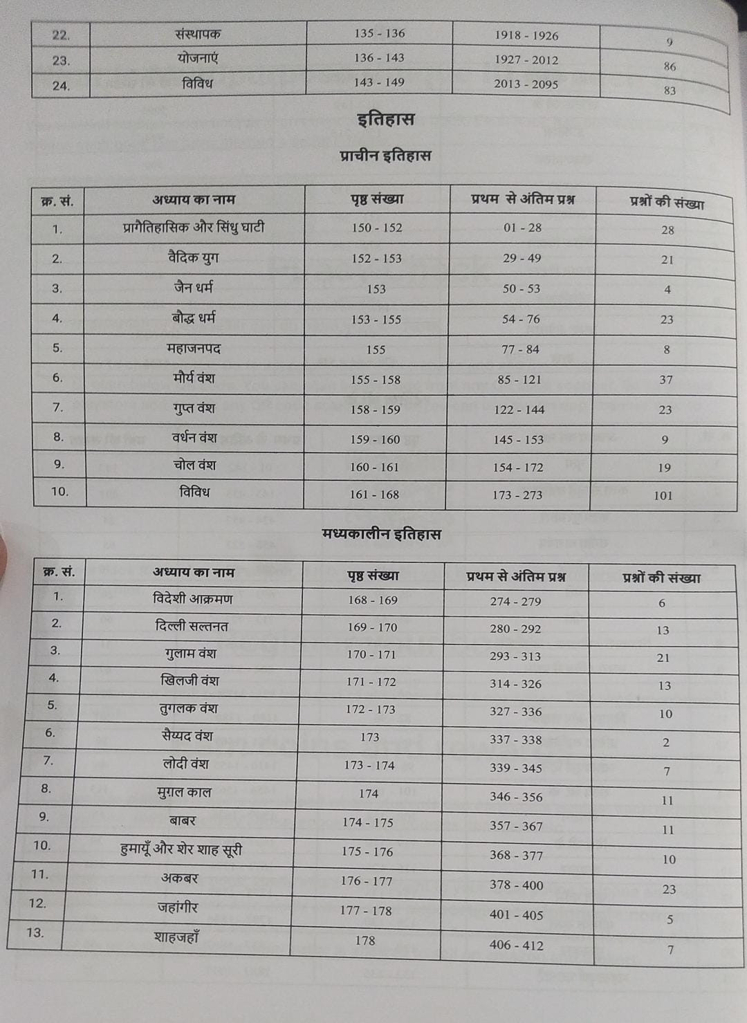 Pinnacle SSC Samanya Adhayan (General Studies) 6500 TCS MCQ (Hindi Medium) By Baljit Dhaka