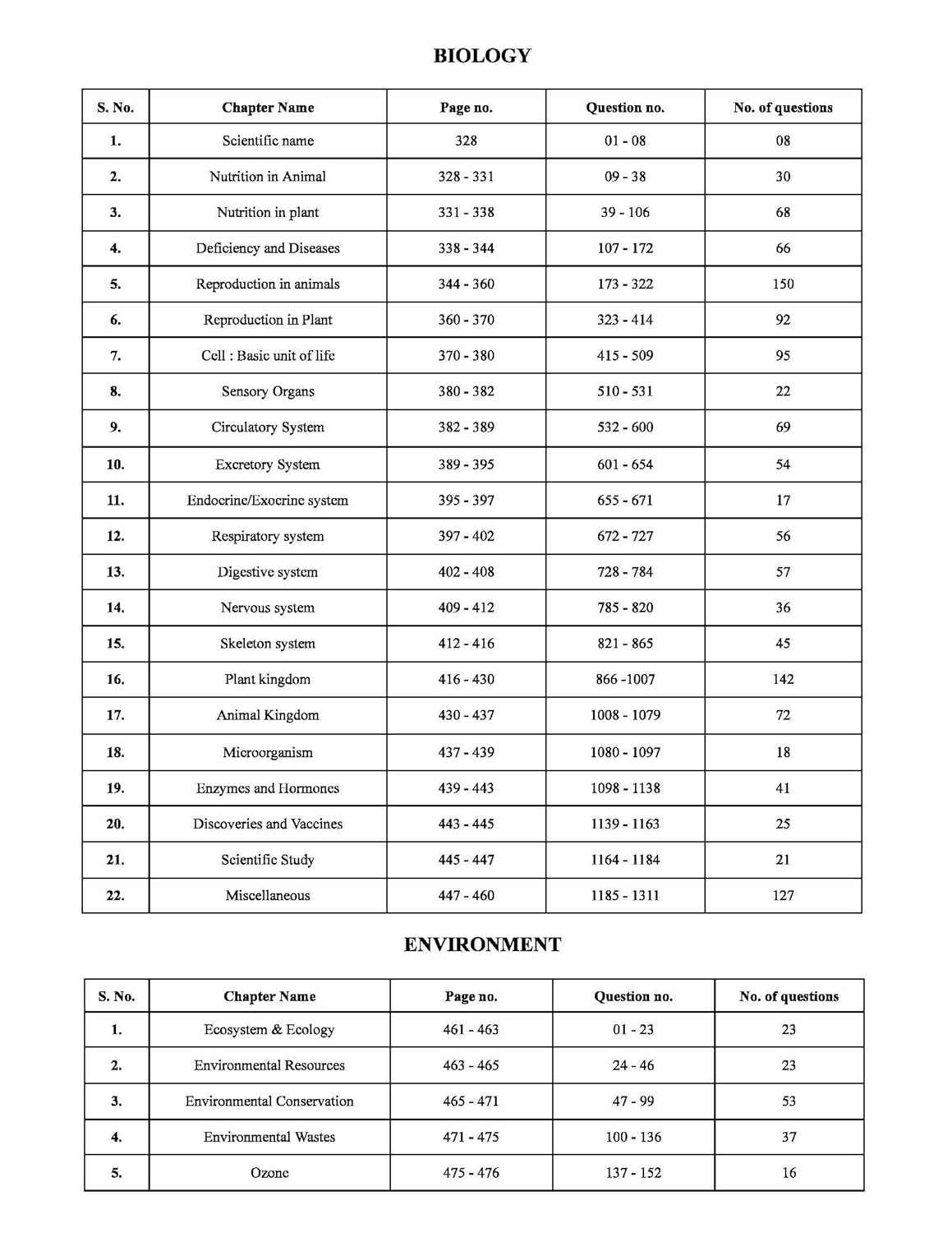 Pinnacle Railway Science 5300 TCS MCQ Chapter wise Coverage | All Latest Question asked in Railway Exams with detailed explanation & short tricks | Railway | ALP | Technician | NTPC | Group D | RRB JE | RPF For 2024 railway exams | English medium