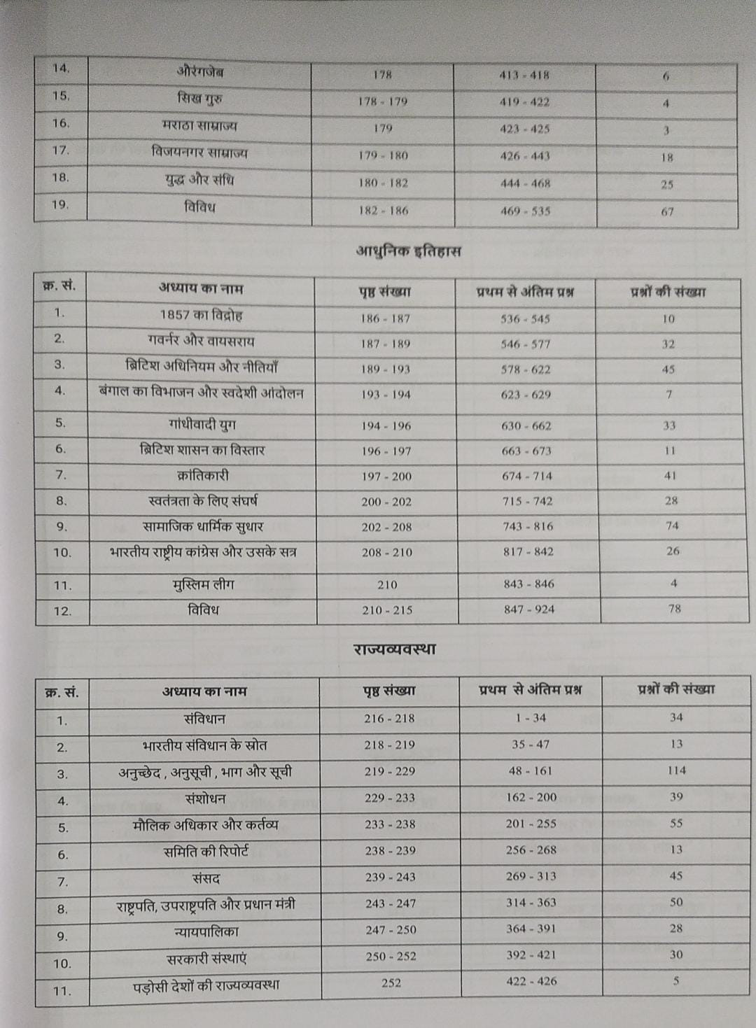 Pinnacle SSC Samanya Adhayan (General Studies) 6500 TCS MCQ (Hindi Medium) By Baljit Dhaka