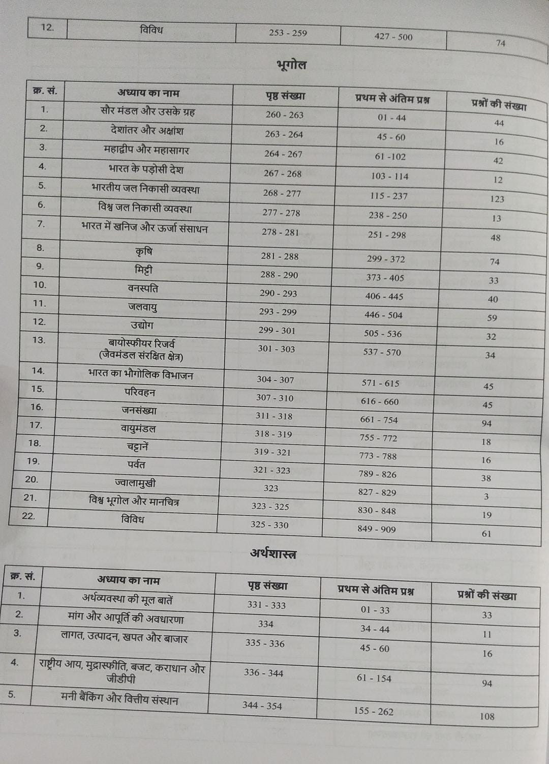 Pinnacle SSC Samanya Adhayan (General Studies) 6500 TCS MCQ (Hindi Medium) By Baljit Dhaka