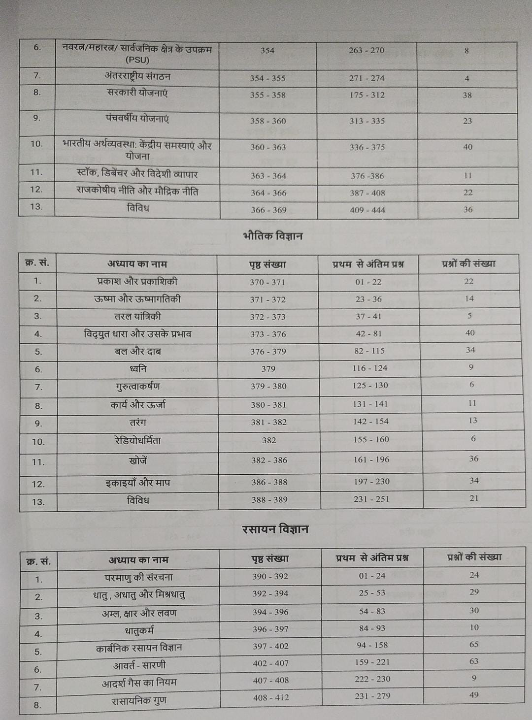 Pinnacle SSC Samanya Adhayan (General Studies) 6500 TCS MCQ (Hindi Medium) By Baljit Dhaka