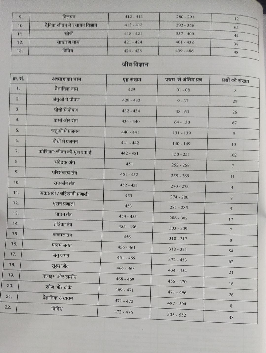 Pinnacle SSC Samanya Adhayan (General Studies) 6500 TCS MCQ (Hindi Medium) By Baljit Dhaka