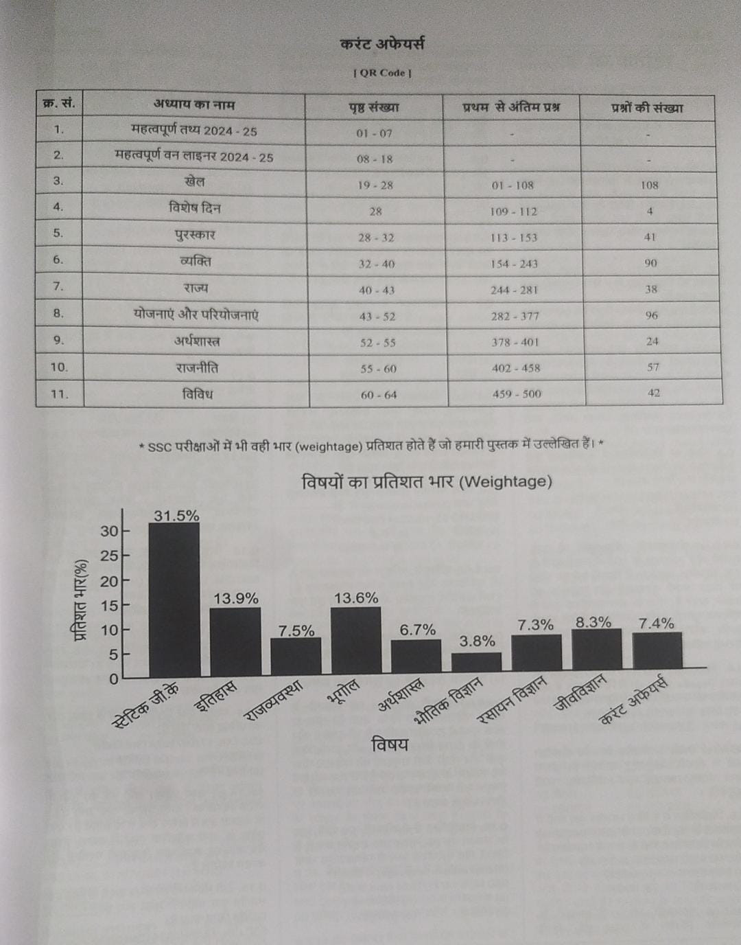 Pinnacle SSC Samanya Adhayan (General Studies) 6500 TCS MCQ (Hindi Medium) By Baljit Dhaka