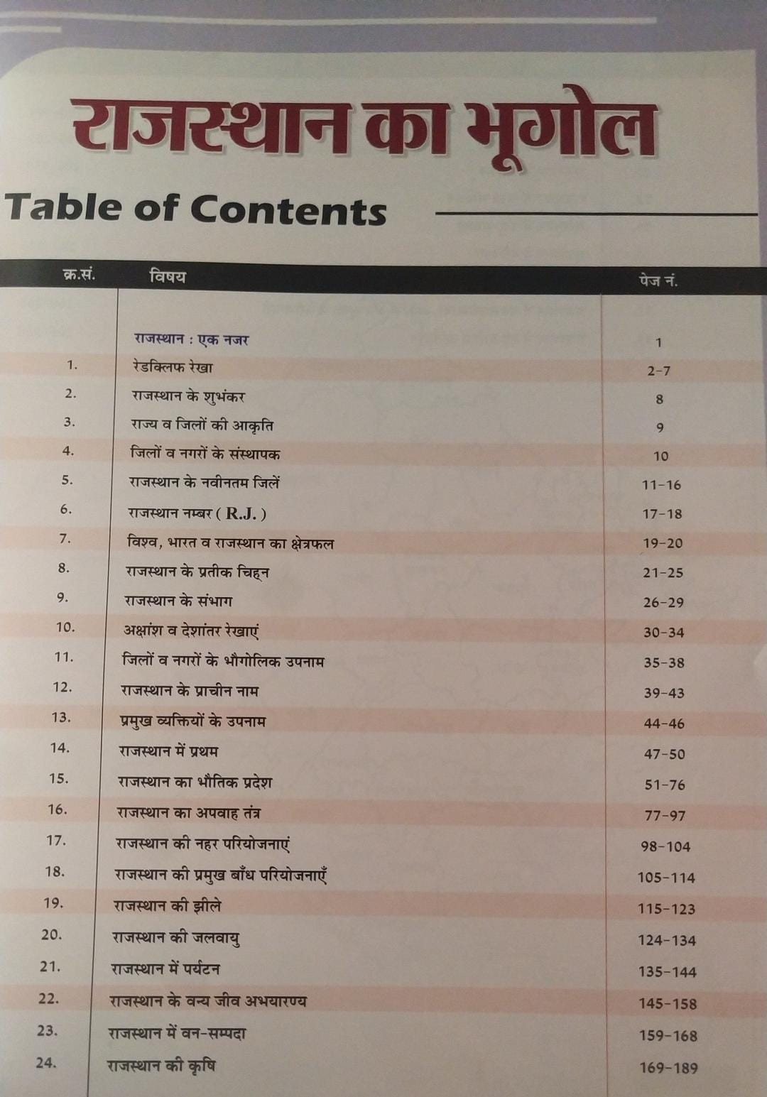 Sankalp Rajasthan Ka Bhugol (Rajasthan History) 41 जिले एंड 7 संभाग के अनुसार By Sanjay Choudhary, Priyanka Choudhary