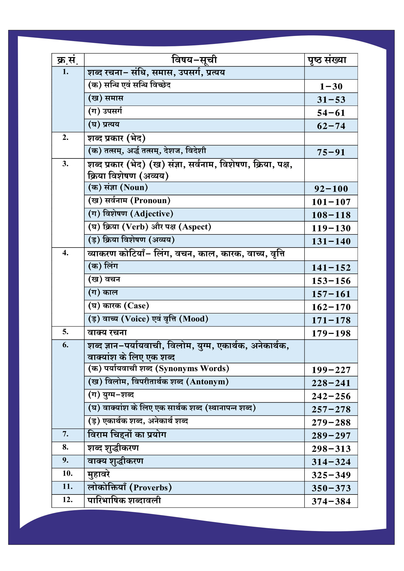 Dhindhwal Rajasthan Police Sub-inspector Hindi By Hoshiyar Singh