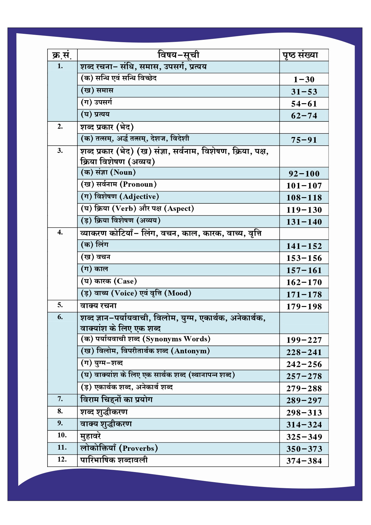 Dhindhwal Rajasthan Police SI Hindi By Nathuram Mukkad