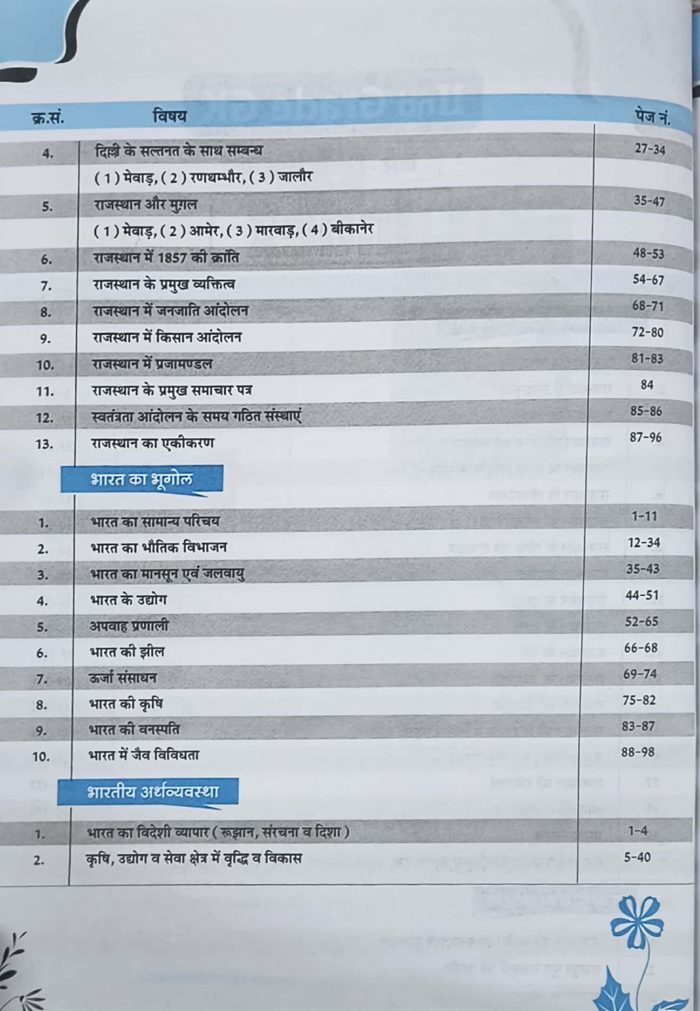 Sankalp RPSC Second Grade First Paper GK part-2 New Edition October 2025 Rajasthan Art And Culture, Rajasthan History, India Geography, Indian Economics By Sanjay Choudhary, Priyanka Chaudhary