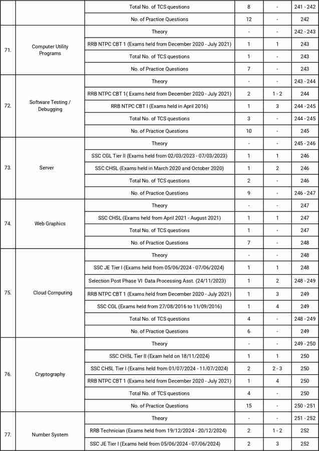 Pinnacle SSC Tier 2 computer knowledge 4th edition chapter wise theory + 2600 TCS MCQ English Medium