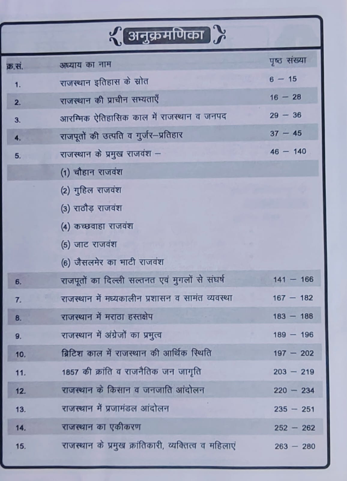 Gyan Sarovar Rajasthan Ka Itihas (History) New Edition By Bhawani Saharan, Prakash Dhaka, Naresh Choudhary, P R Dhaka