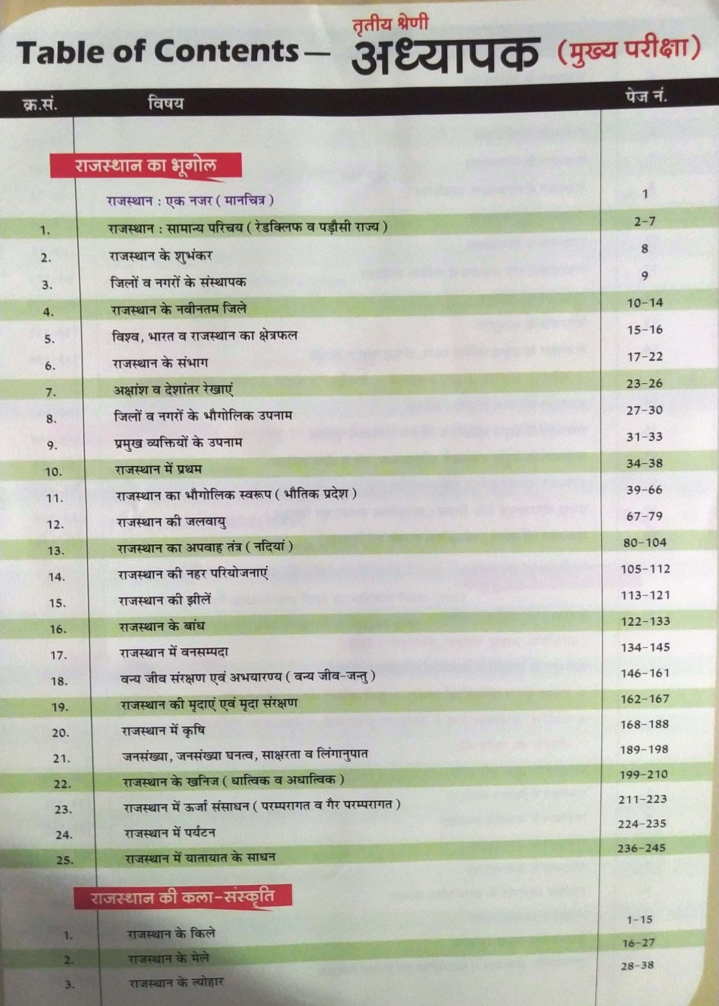Sankalp REET Third Grade Main Exam Level 1 Rajasthan GK, Shekshik Paridarsay RTE Act, Suchna Takneeki By Sanjay Choudhary, Priyenka Choudhary According To 41 Jile and 7 Sambhag
