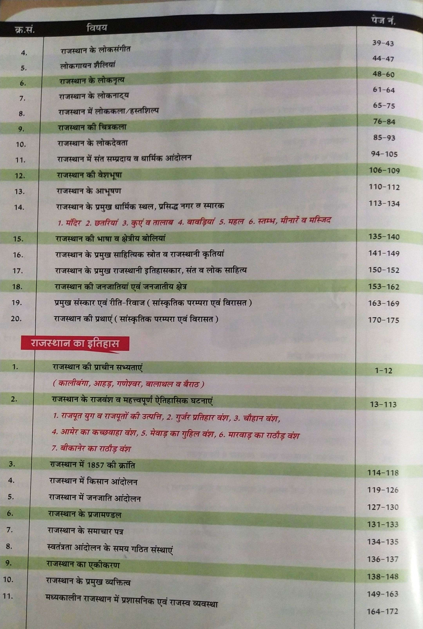Sankalp REET Third Grade Main Exam Level 1 Rajasthan GK, Shekshik Paridarsay RTE Act, Suchna Takneeki By Sanjay Choudhary, Priyenka Choudhary According To 41 Jile and 7 Sambhag