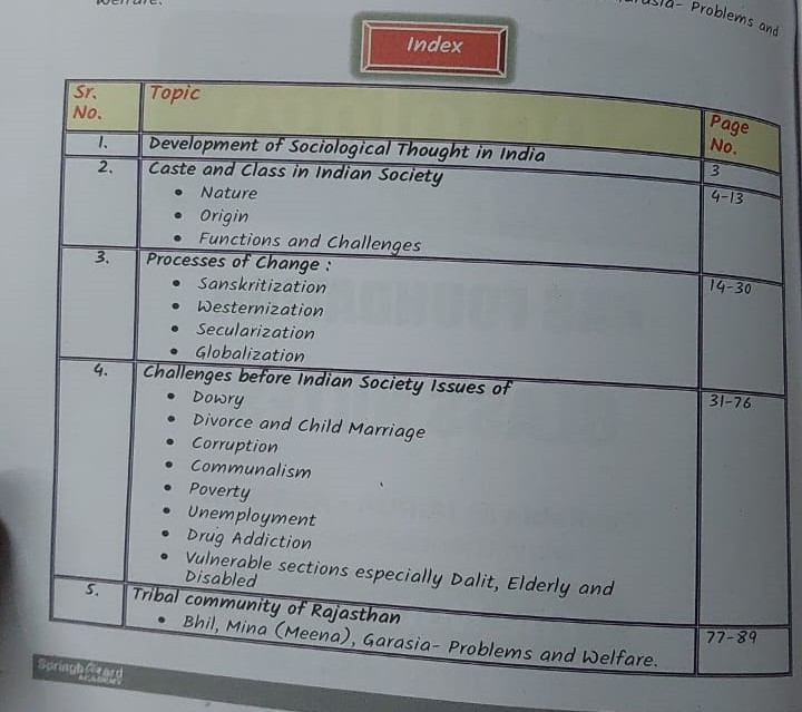Springboard RAS Mains Sociology Handwritten Notes In English Medium
