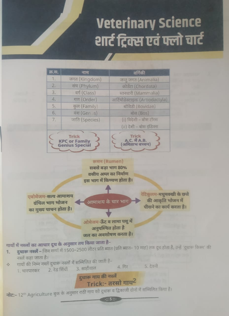 Anant Prakashan Triko Vali Kitab Pashu Dhan Nirakshak / Livestock Inspector Part - B Veteniray Science Objective Question Bank By Laxman Singh Rajpurohit