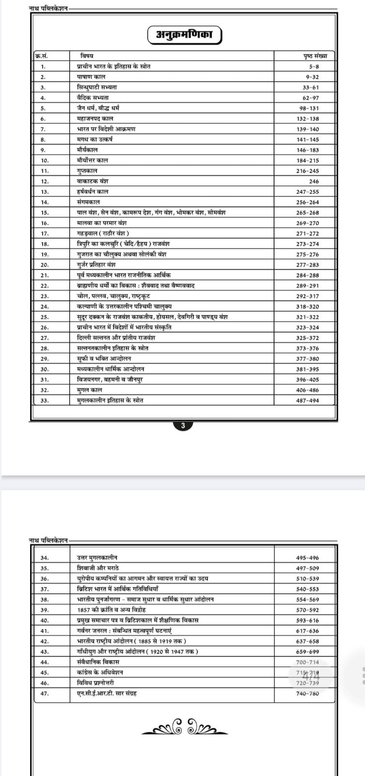 Nath Bhartiya Itihas (India History) Prashan Bank Objective New Edition 2025 By Pawan Bhanwariya
