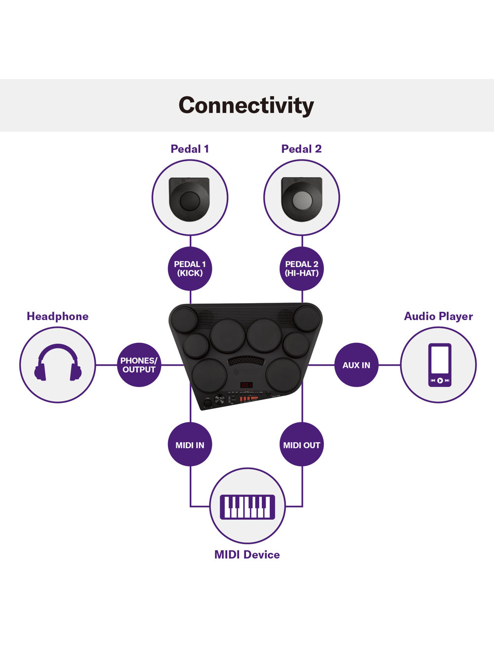 Yamaha DD-75 Digital Drum