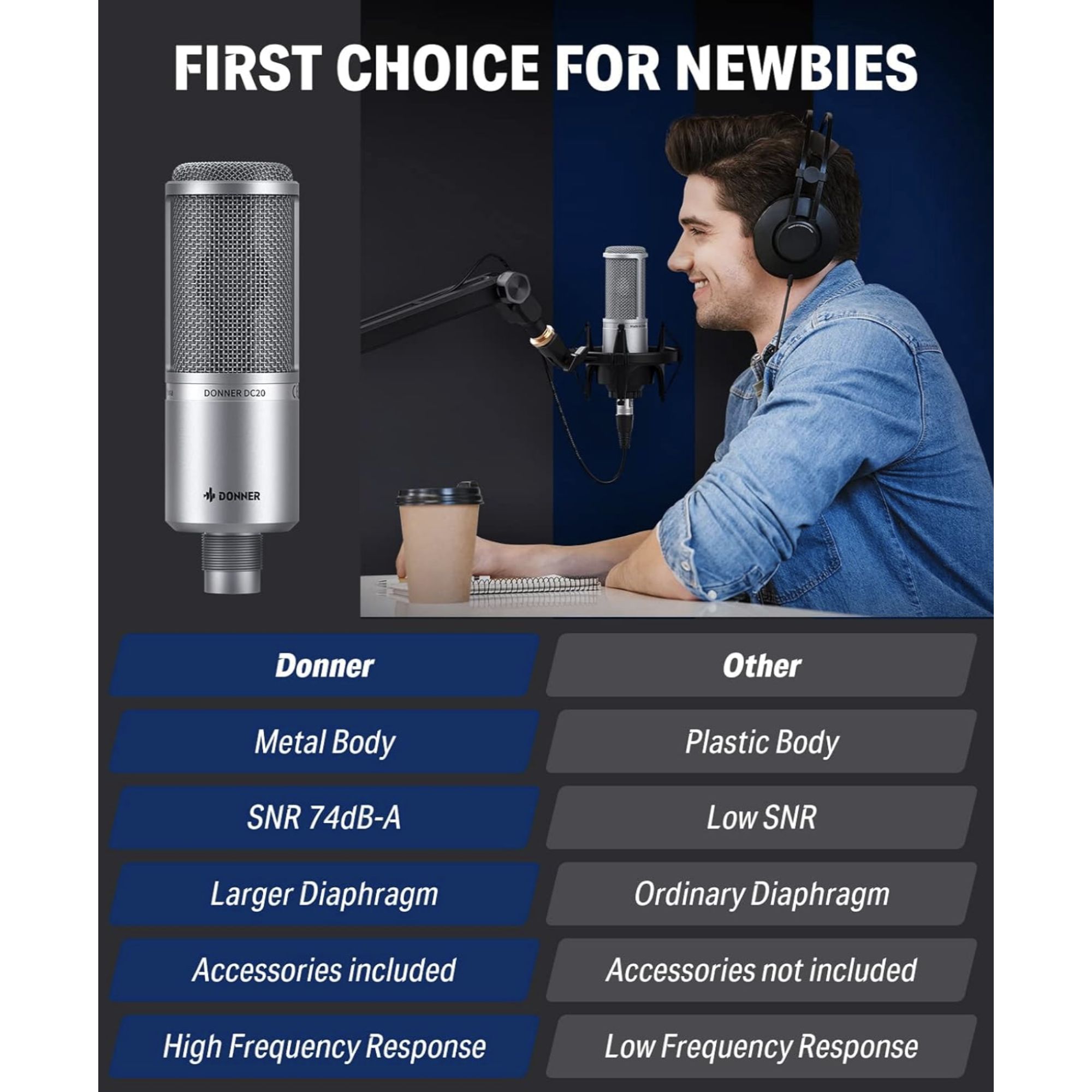Donner DC-20 Condenser Microphone Cardioid Podcast Mic Kit with Tripod Shock Mount Windscreen XLR Cable and Storage Bag Professional 16mm Large-Diaphragm Recording Microphone for Home Studio