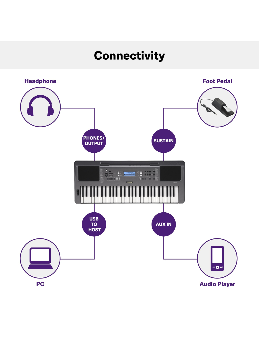 Yamaha PSR-I300 Portable Keyboard 61 Keys