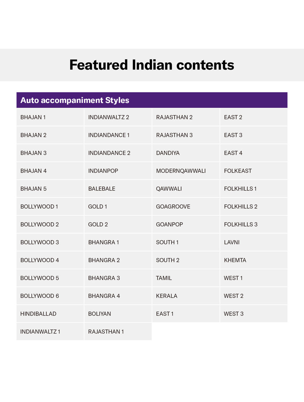 Yamaha PSR-I500 Portable Keyboard 61 Keys