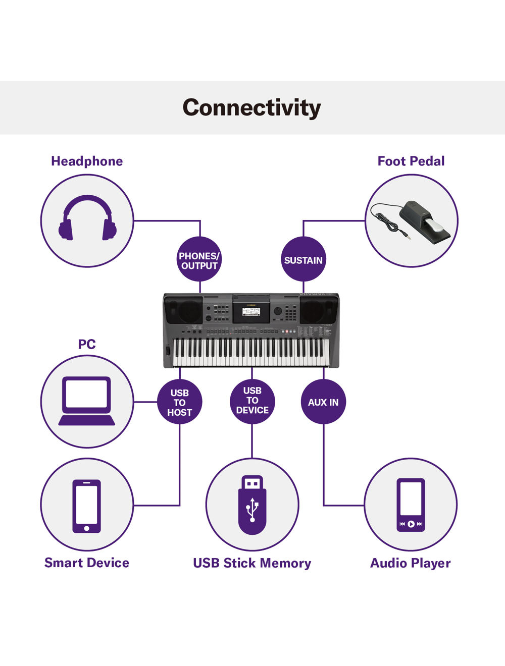 Yamaha PSR-I500 Portable Keyboard 61 Keys
