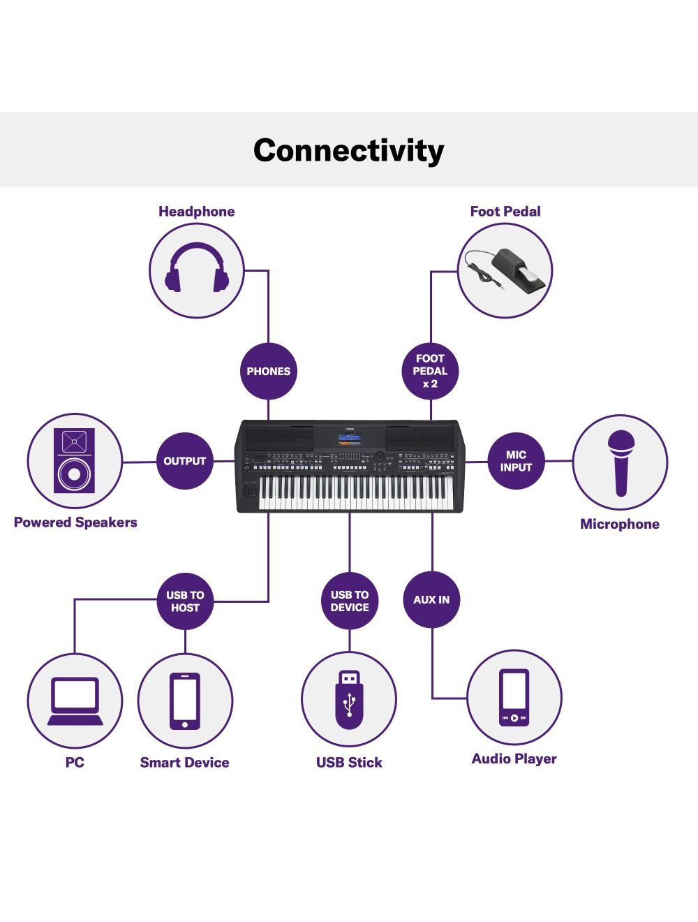 Yamaha PSR-SX600 Digital Workstation With 61 Keys