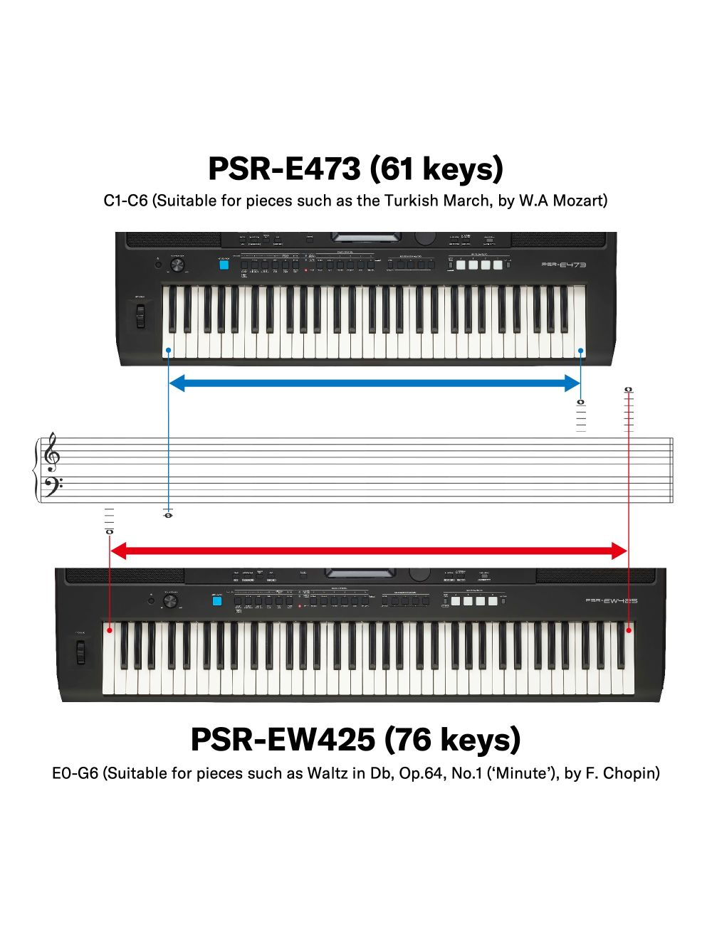 Yamaha PSR-E473 Portable Keyboard With 61 Keys