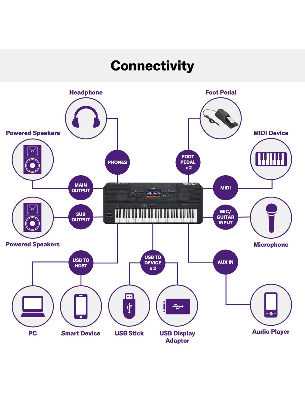 Yamaha PSR-SX900 Digital Workstation With 61 Keys