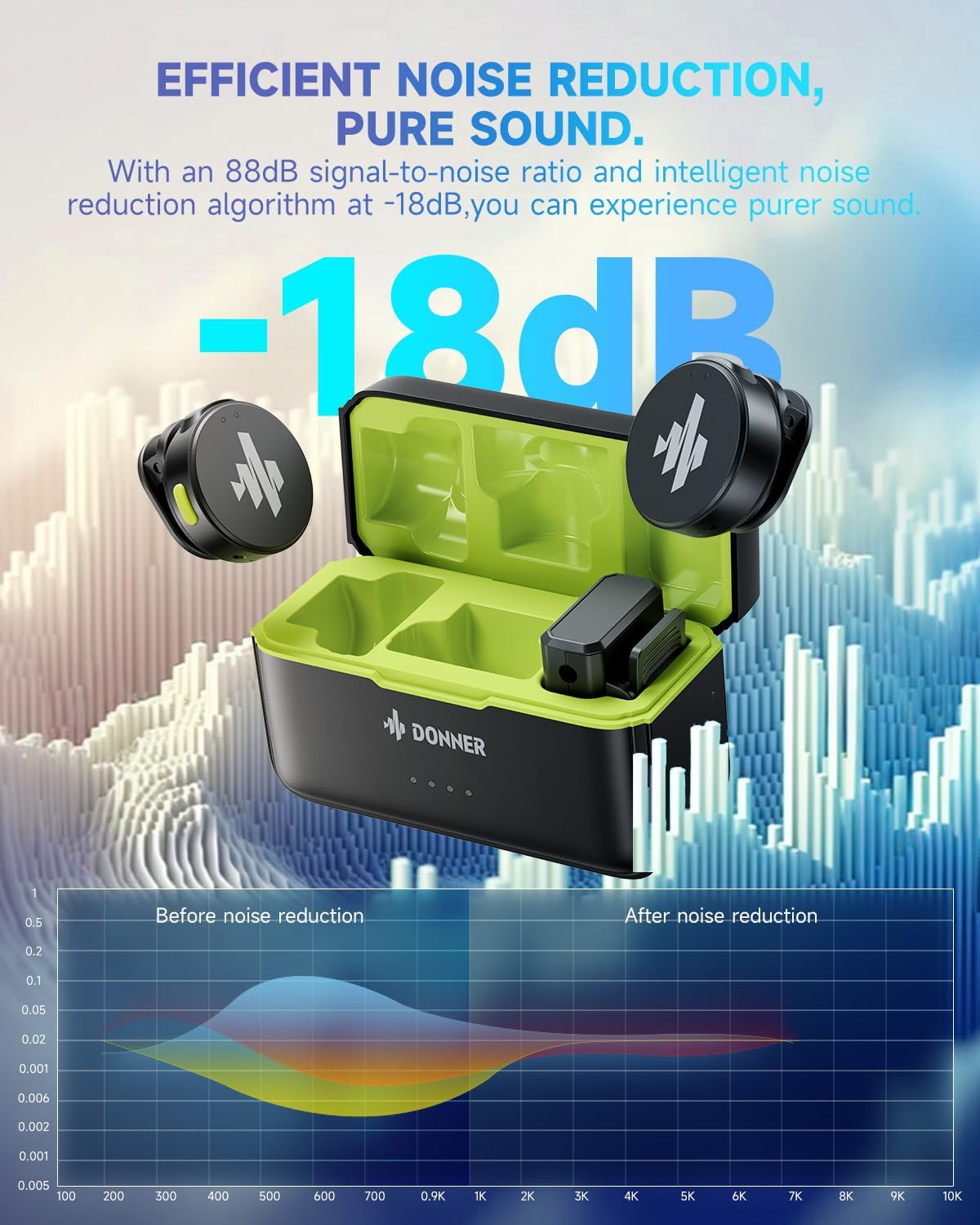 Donner VPM-20 Wireless Lavalier Microphone for DSLR USB-CLightning iPhone iPad Android Camera with Charging Box Dual-Channels Mics Plug-Play 1000ft Range 48KHz 24Bit Noise Cancellation 40h Use Max