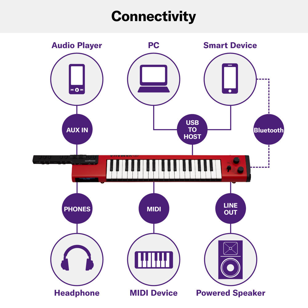 Yamaha SHS-500 Red Keytar