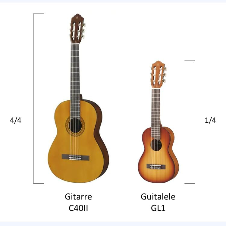 Yamaha GL Series GL1 TBS Guitalele Tobacco Sunburst