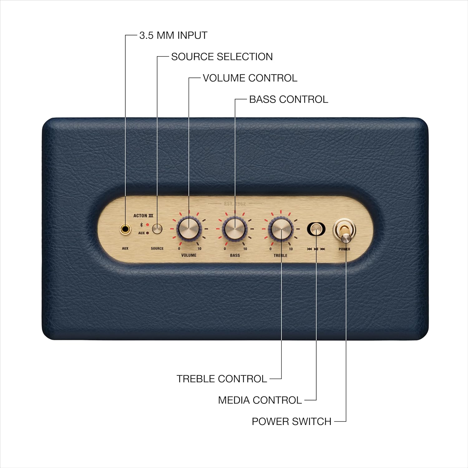 Marshall Acton III MS