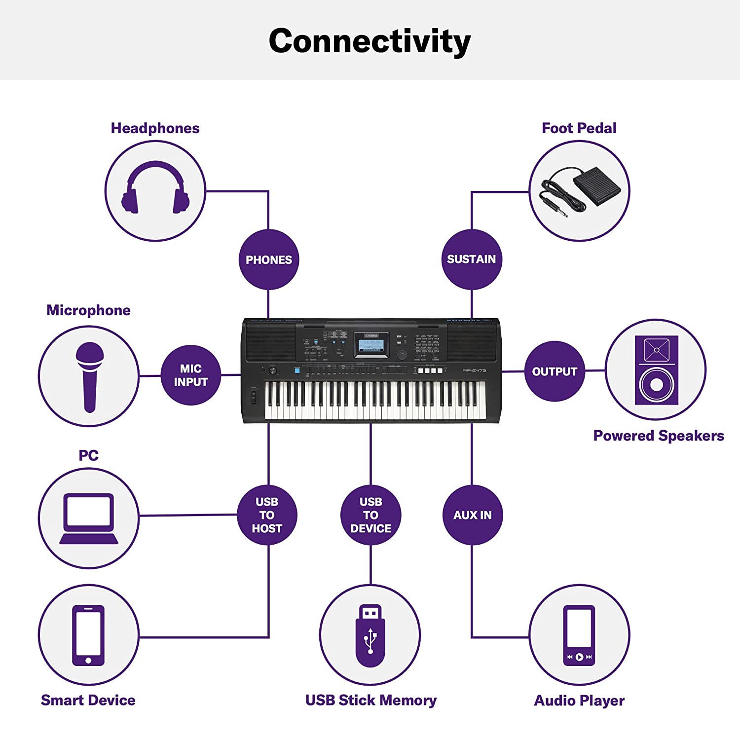 Yamaha PSR-E473 61 Keys Portable Keyboard With Power Adaptor Standzo Stand Padded Bag and Dust Cover