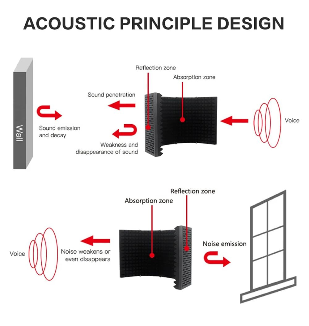 Digimore D-150 Microphone Sound Isolation Shield with Metal Panel and Sound Absorbing Foam Reflector for Recording Studio Podcasts Singing Broadcasting 5-Panel