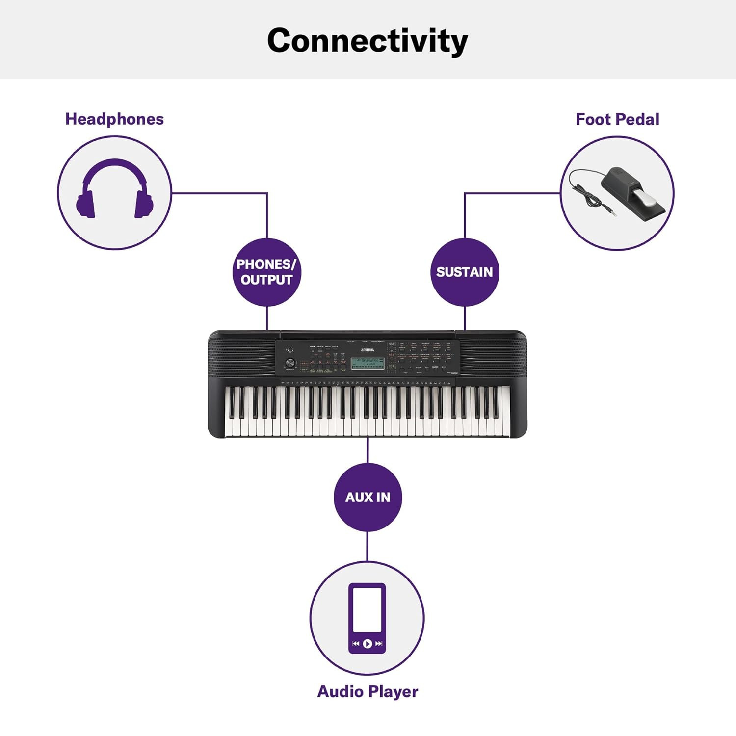 Yamaha PSR-E283 Portable Keyboard 61 Keys Black Lightweight Compact Built-in Voices Rhythms USB Connectivity Ideal for Beginners Home Practice