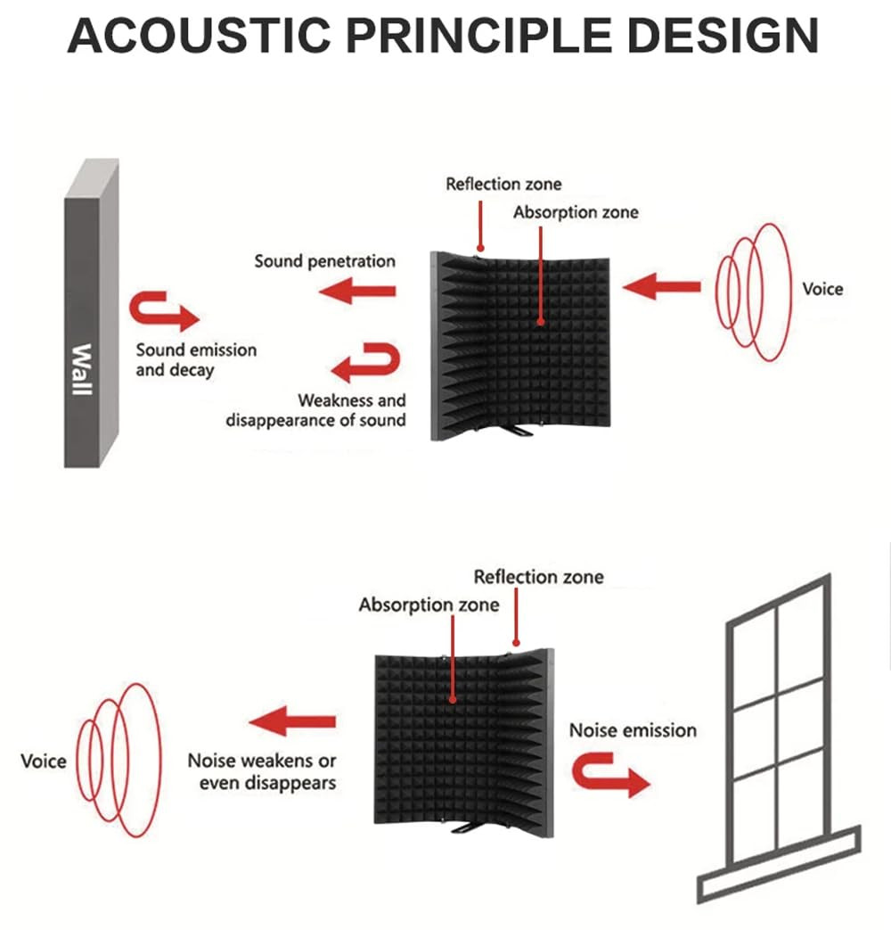 Digimore D-140 Microphone Isolation Shield 3-Panel Pop Filter Professional Foldable Vocal Booth High Density Absorbent Foam Suit for Any Condenser Mic Studio Sound Recording Podcasts Singing