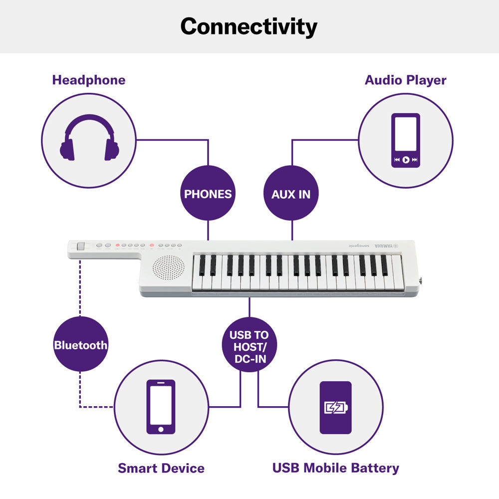 Yamaha SHS-300 White Keytar