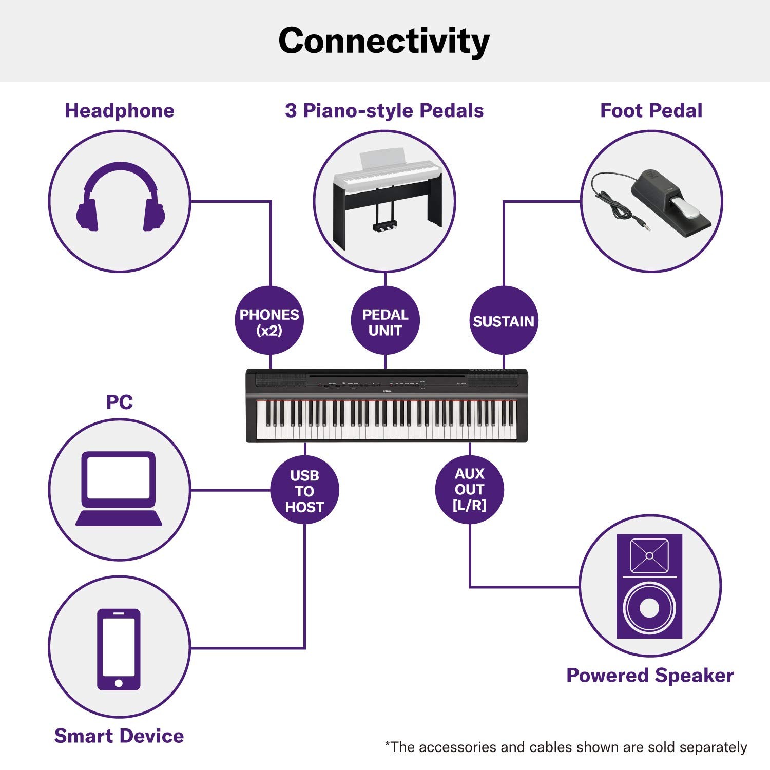 Yamaha P-121B 73-Key Digital Piano Black